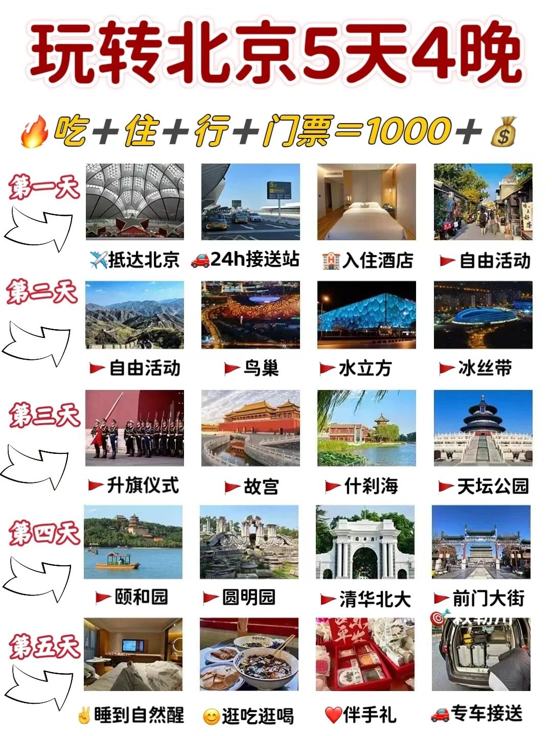 北京旅游攻略5日游最佳方案：一份科学化的旅行指南