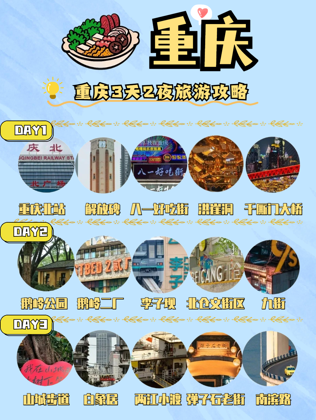 重庆旅游打卡攻略