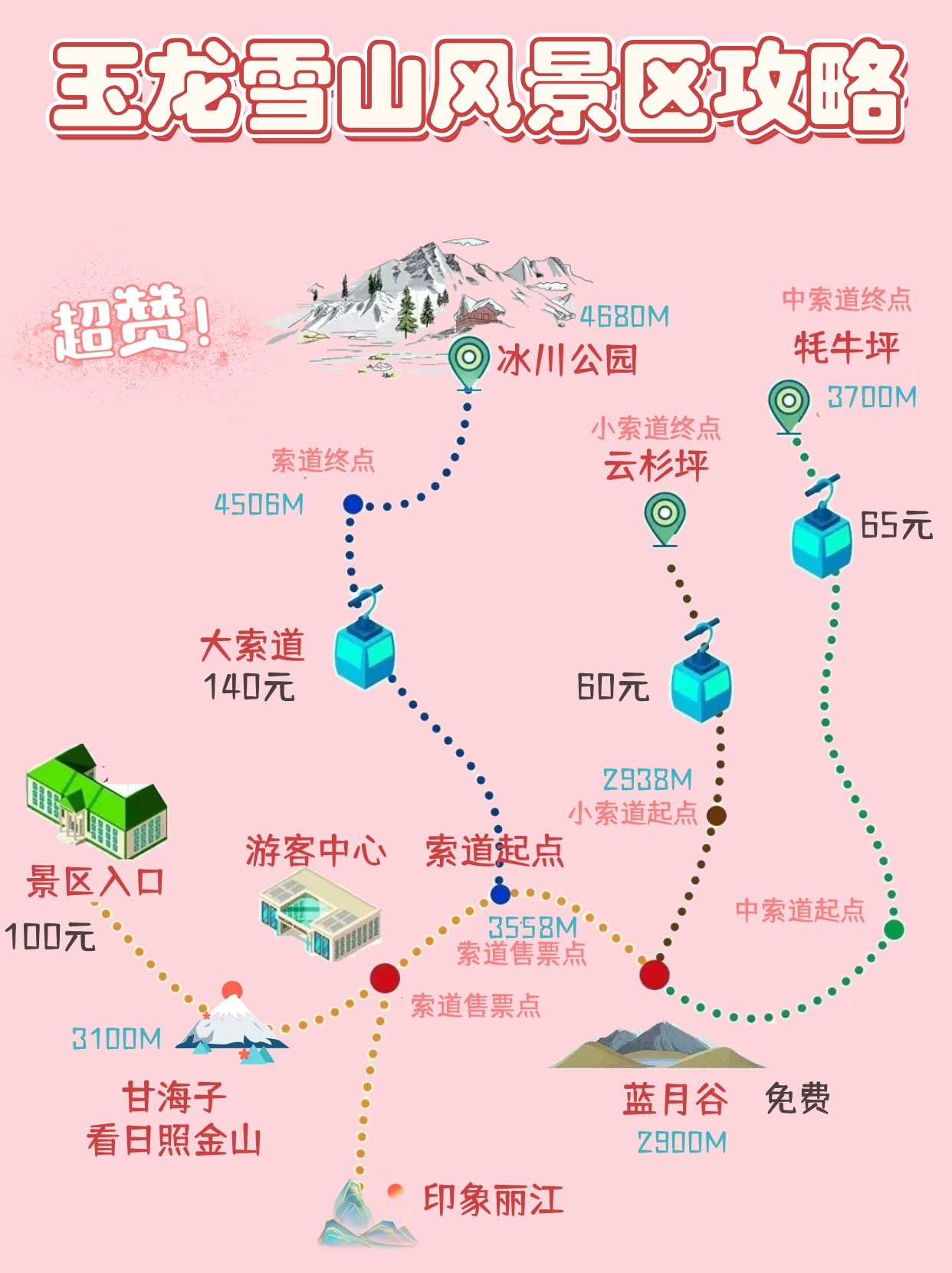 玉龙雪山旅游攻略 | 保姆级