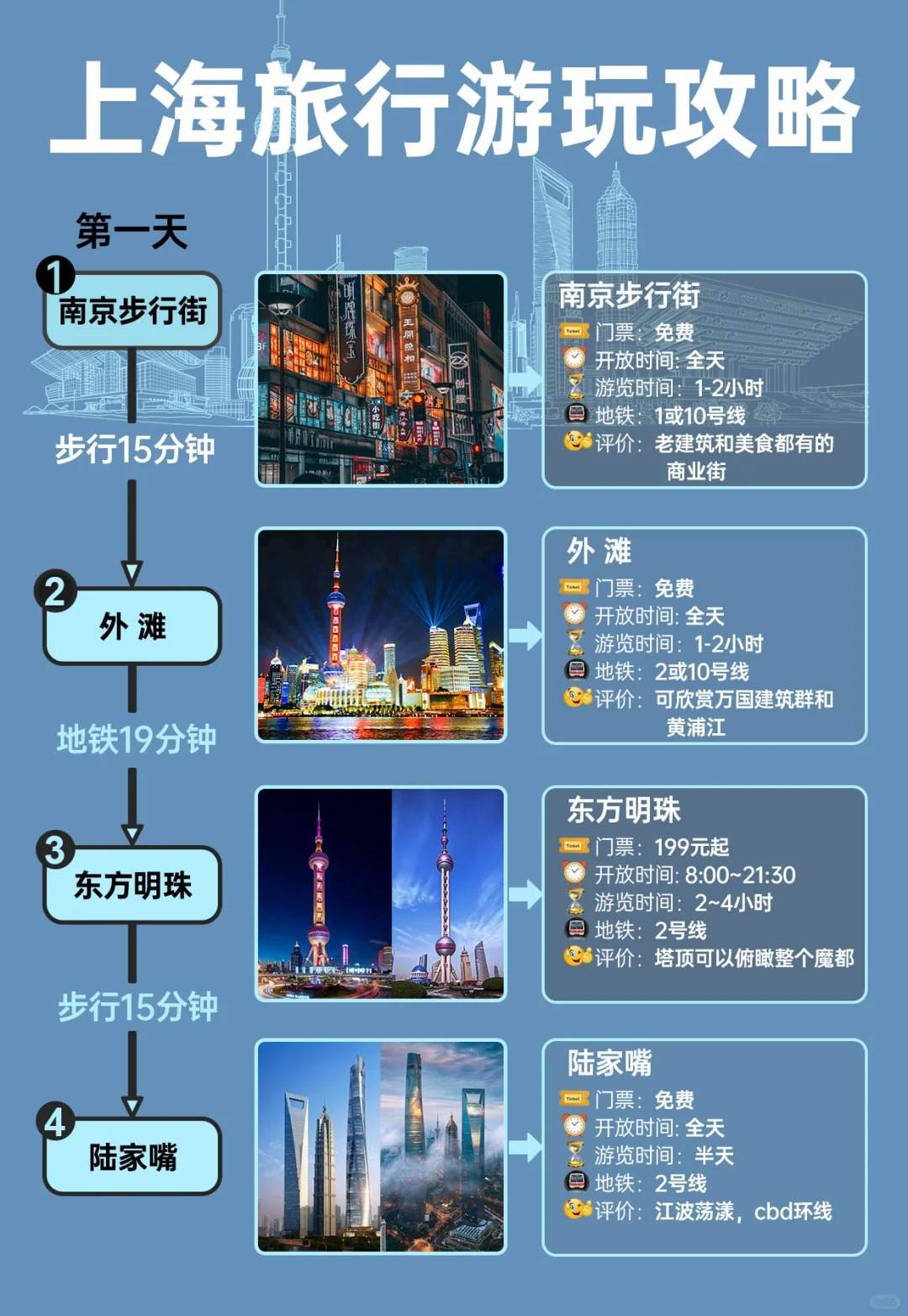 上海citywalk·旅行游玩攻略·3天2夜行程指南