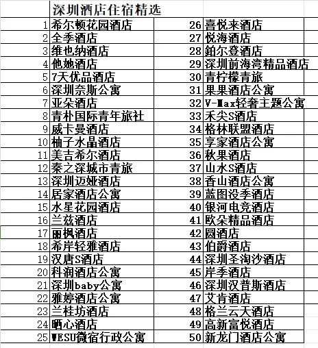 深圳作为一座充满活力的现代化城市，吸引了众多游客前来观光旅游。如何在有限的预算内，找到性价比高的酒店住宿?今天就为大家揭晓深圳酒店住宿价格好又便宜的地方，让您的旅行更省钱!