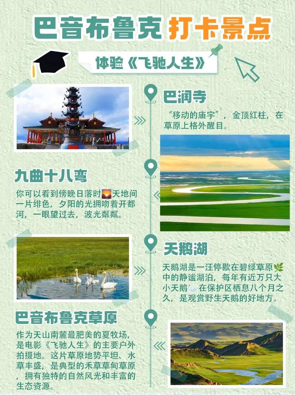 巴音布鲁克草原旅游攻略-巴音布鲁克草原景点分布图