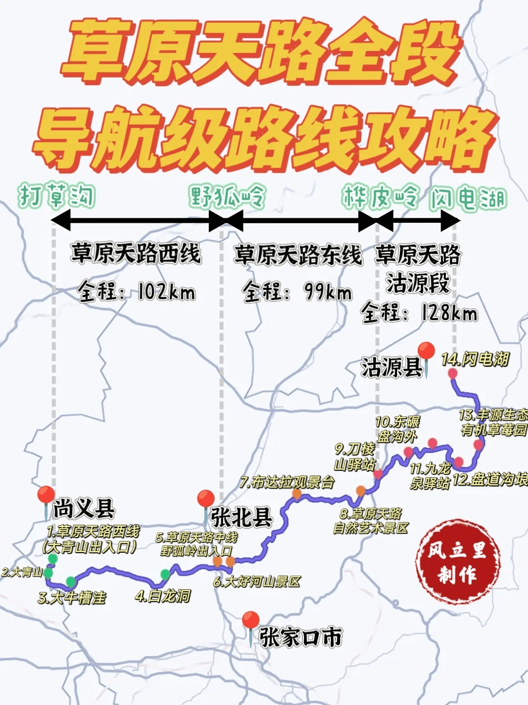 草原天路自驾游攻略，这些要点你必须知道