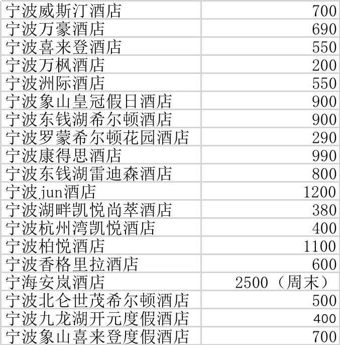 宁波酒店推荐-宁波酒店价格查询