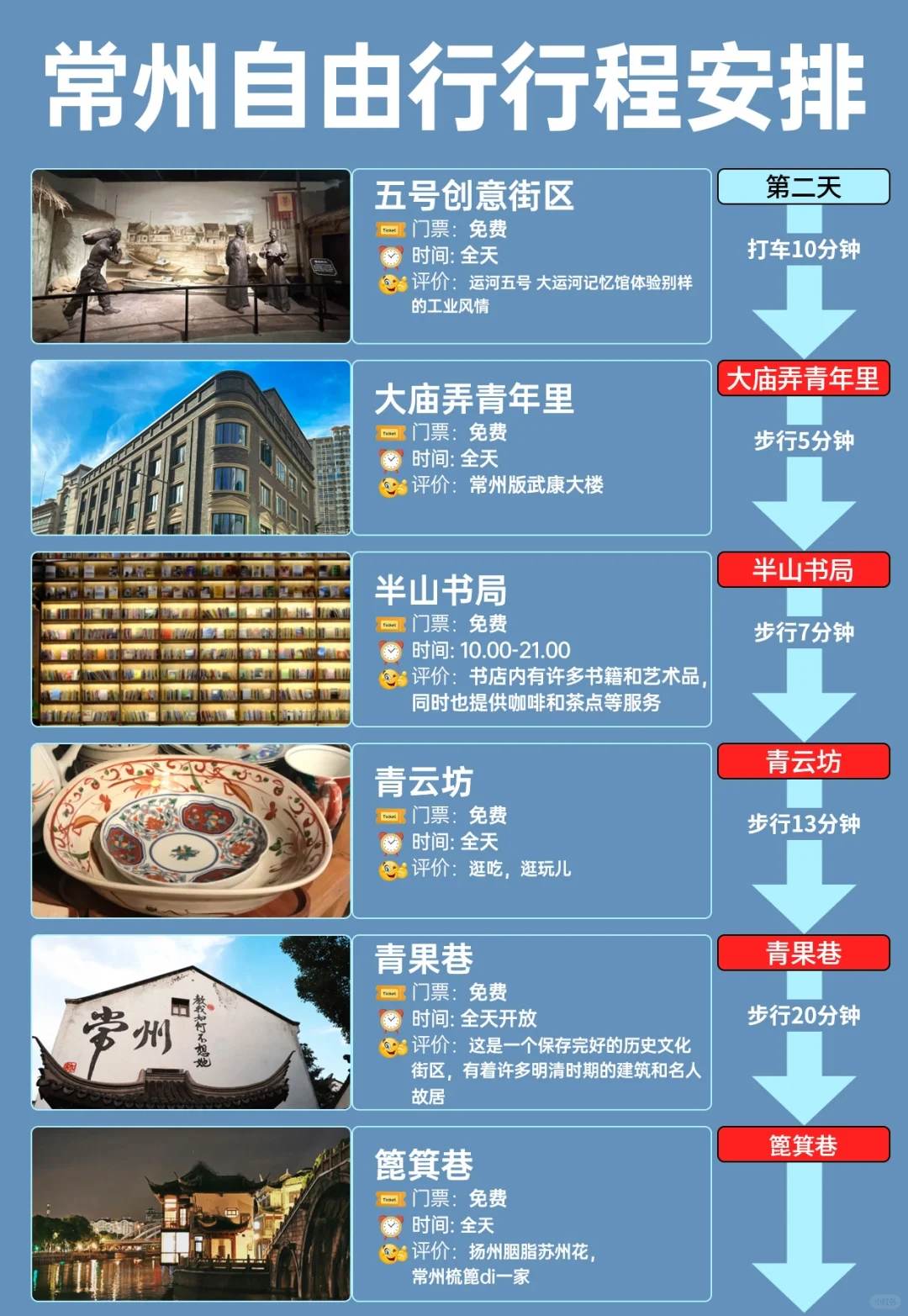 常州自由行3日游攻略-常州附近旅游必去十大景点推荐