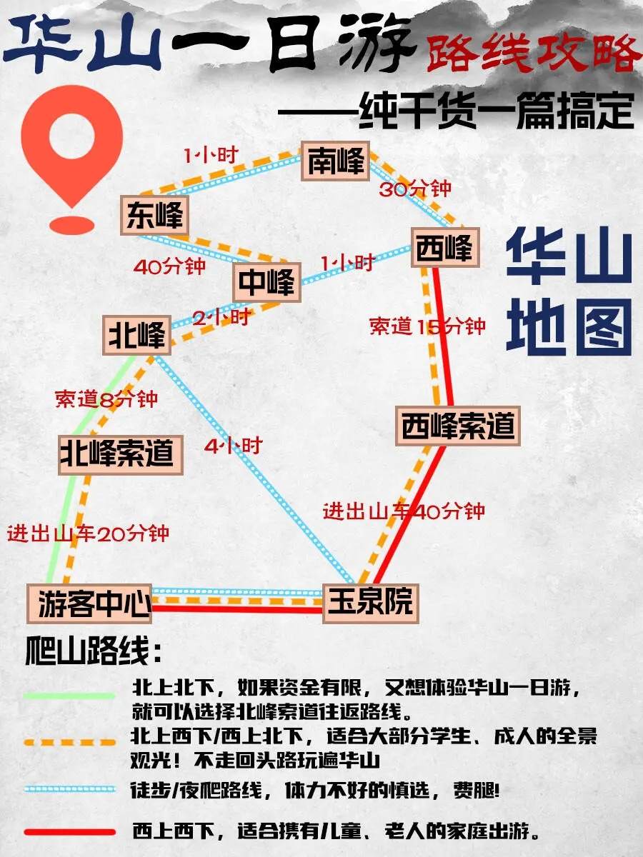 探索华山最佳旅游路线及玩法攻略