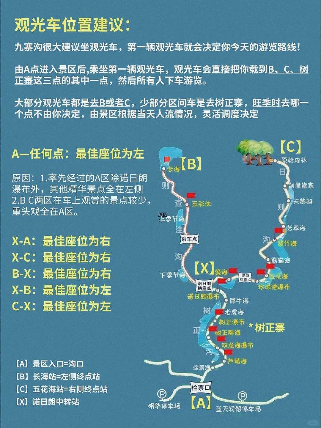 九寨沟三日游攻略自驾游-九寨沟三日游