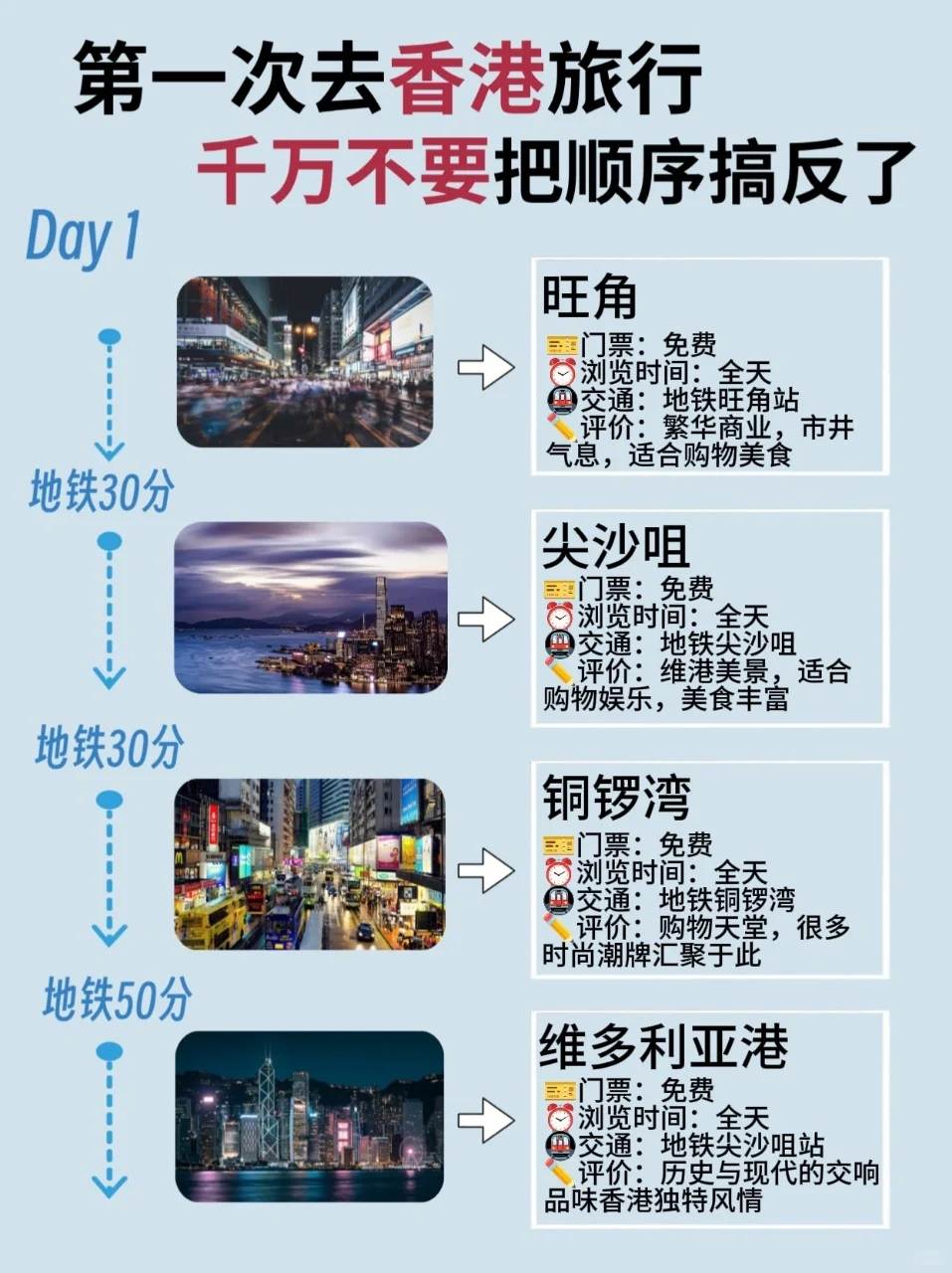 三日香港自由行旅游路线攻略