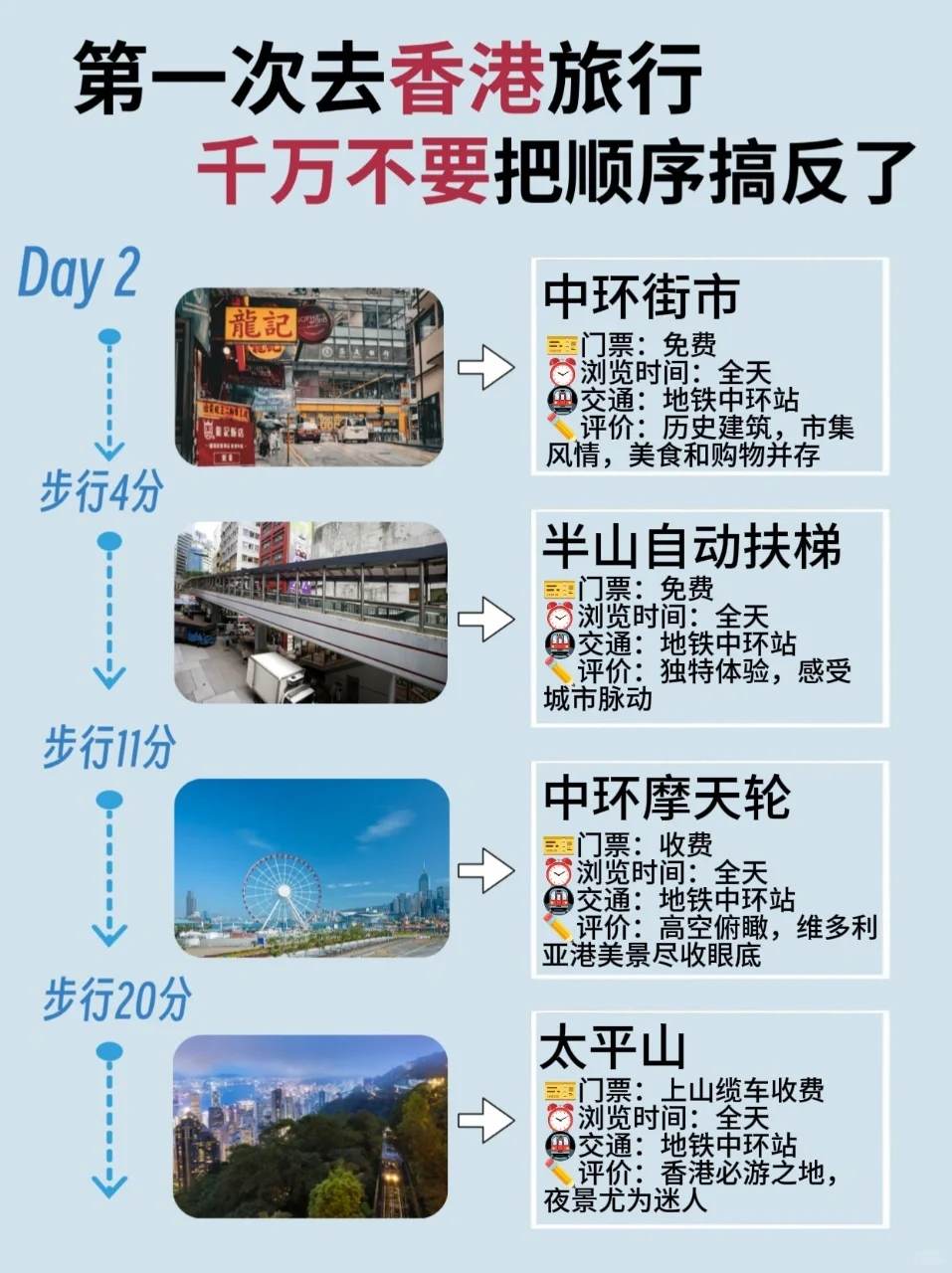 香港旅游攻略自由行路线-香港旅游攻略自由行攻略三日游