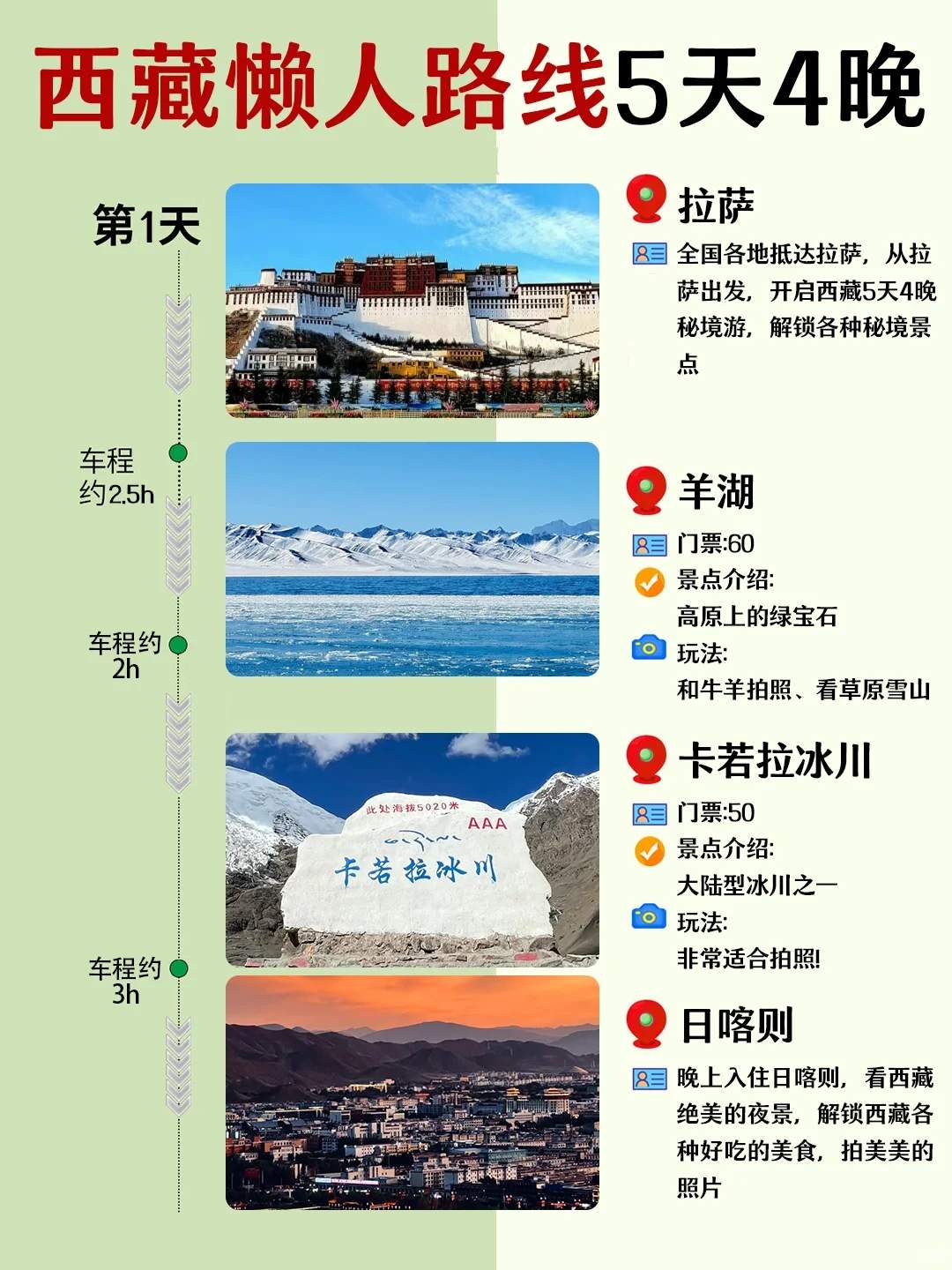 西藏旅游攻略自由行*路线-西藏旅游攻略几月份去*