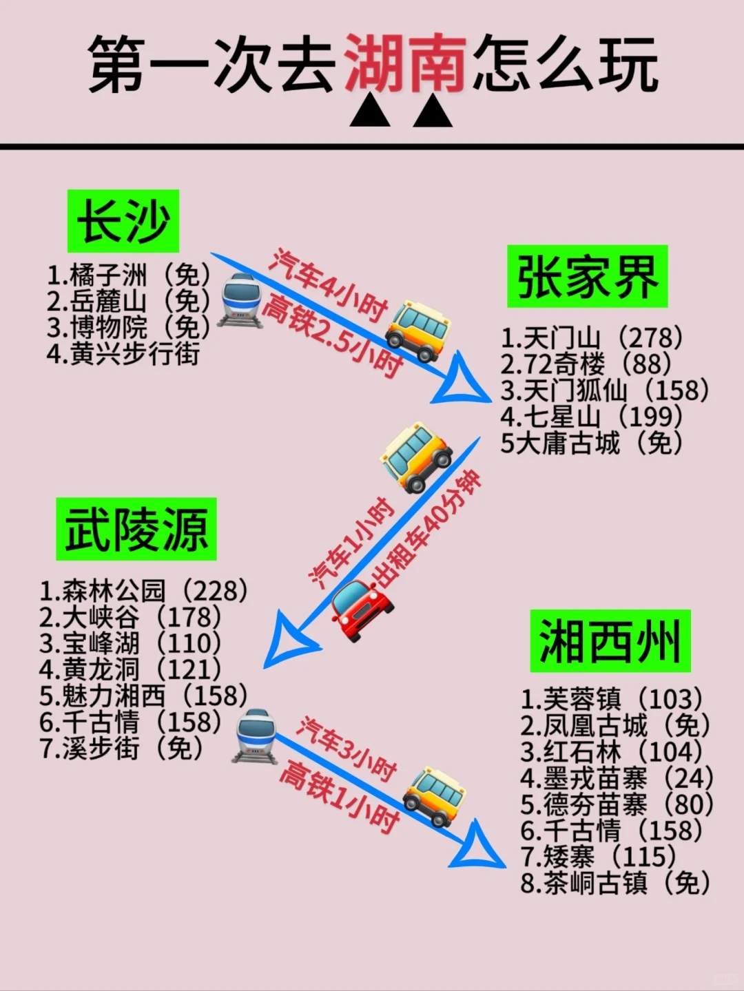 湖南三日游自由行最佳路线指南