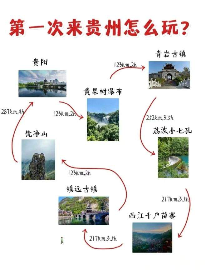 贵州5天4晚旅游实用路线攻略，贵州五天四晚游正确玩法，去前必看