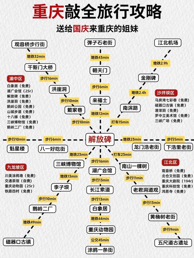 重庆旅游攻略五日游路线，重庆5天4晚旅游攻略，超棒的重庆五日游