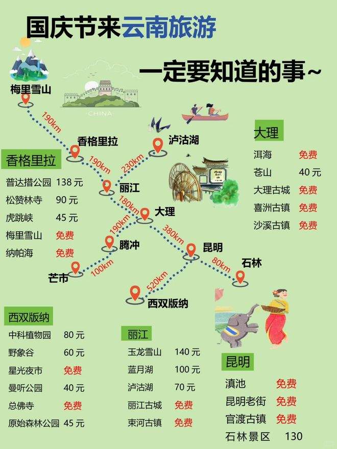 国庆去云南旅行6日游路线，国庆去云南旅游六天五晚攻略